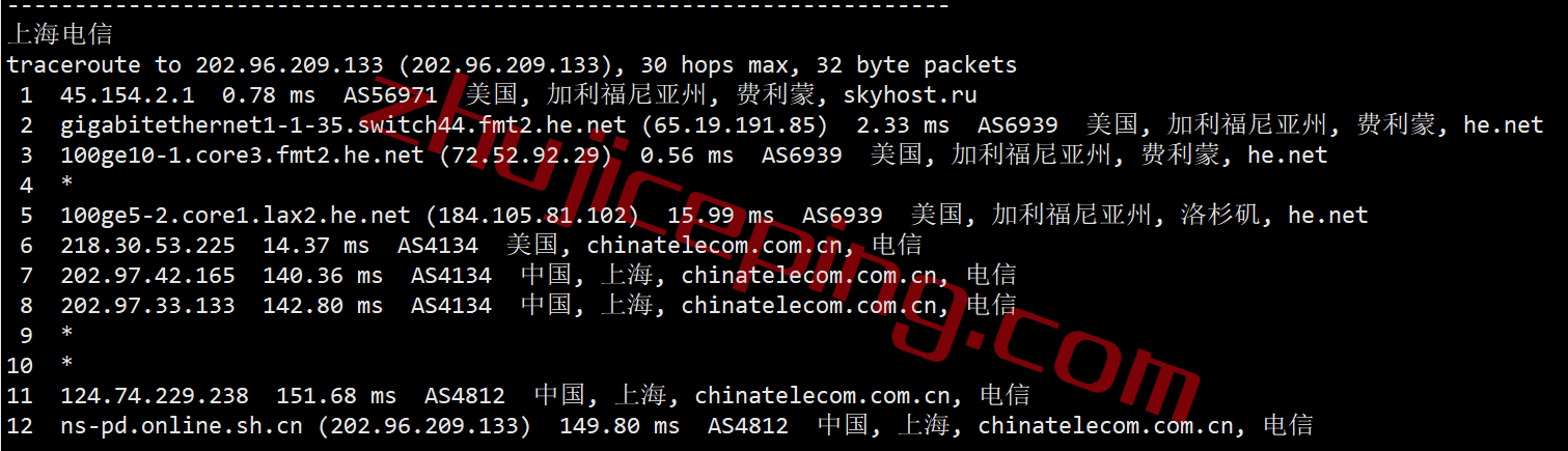 hvca18 hostvds怎么样？美国Silicon Valley(圣何塞硅谷)机房测评