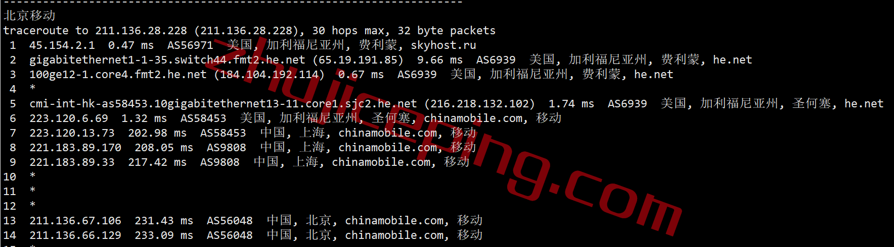 hvca23 hostvds怎么样？美国Silicon Valley(圣何塞硅谷)机房测评