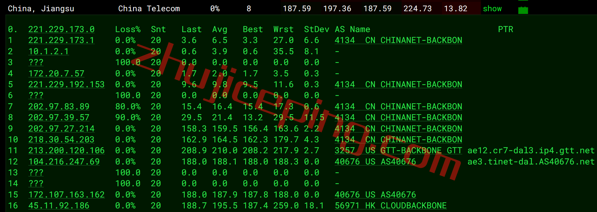 hvdls12-1 hostvds怎么样？美国Dallas达拉斯机房测评