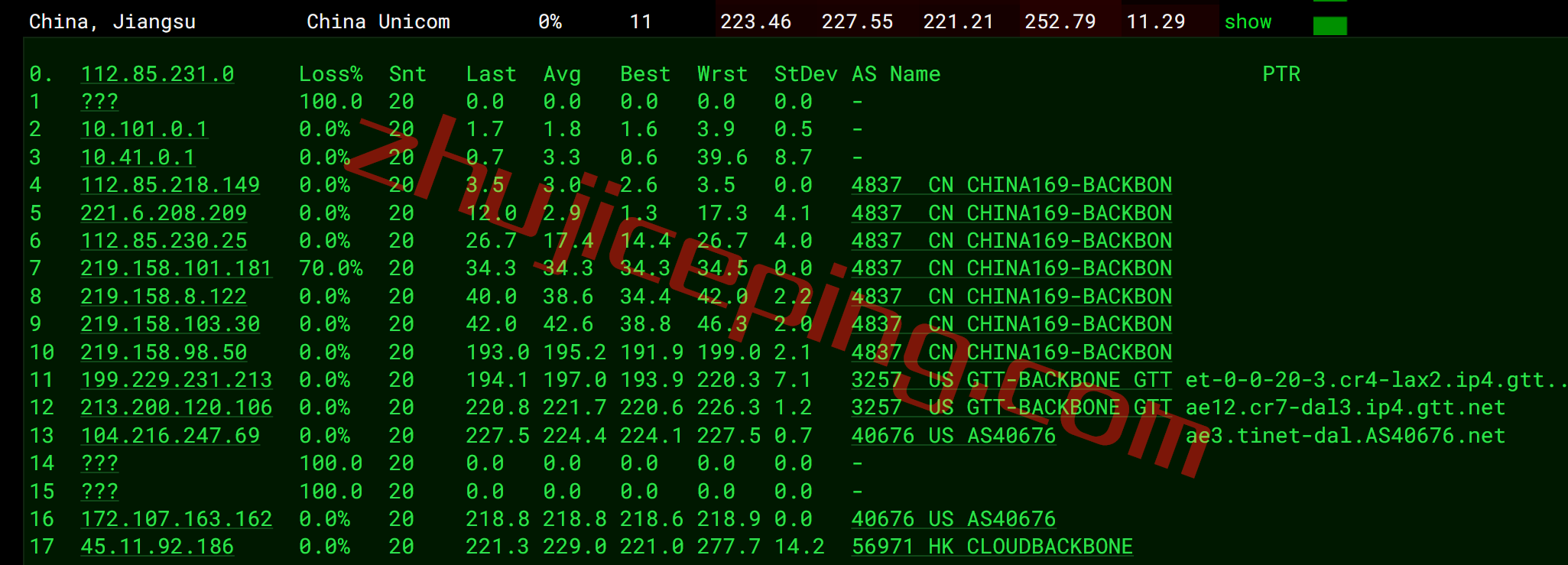 hvdls13-1 hostvds怎么样？美国Dallas达拉斯机房测评