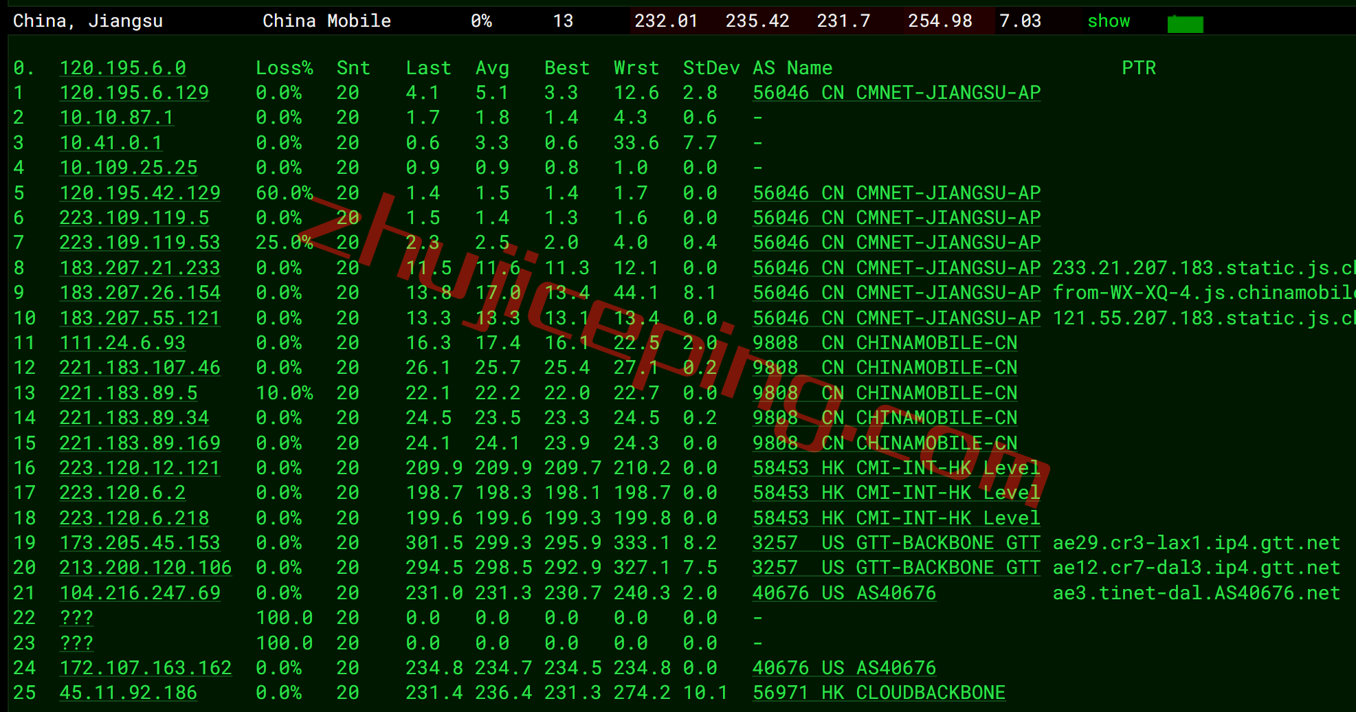 hvdls14-1 hostvds怎么样？美国Dallas达拉斯机房测评