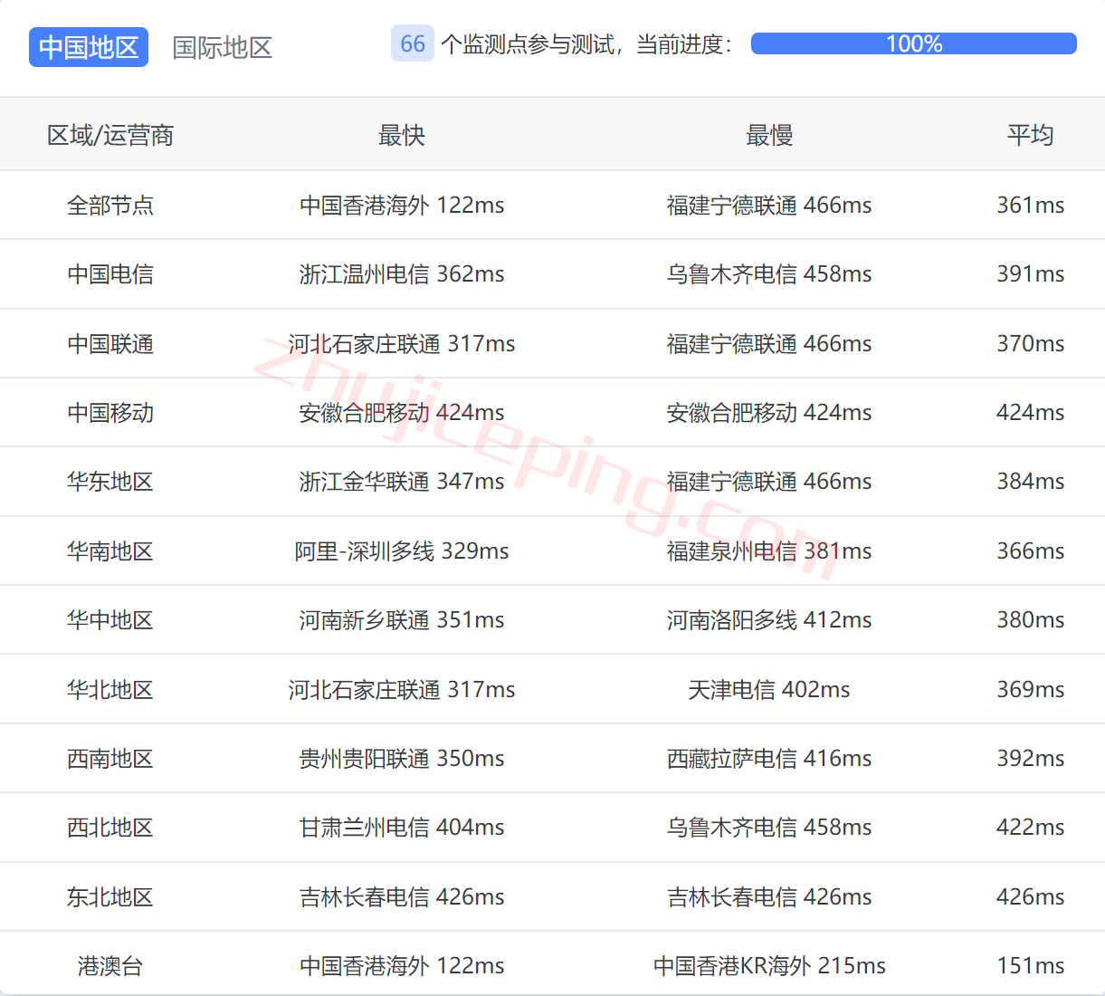 ovhau11 OVH怎么样？澳大利亚“Sydney (SYD)”数据中心测评