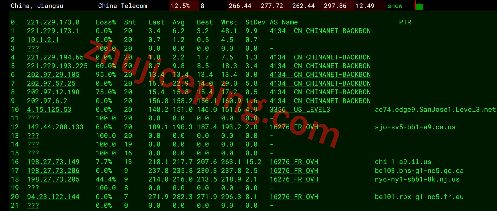 ovhde14 OVH怎么样？德国Frankfurt (DE)数据中心测评