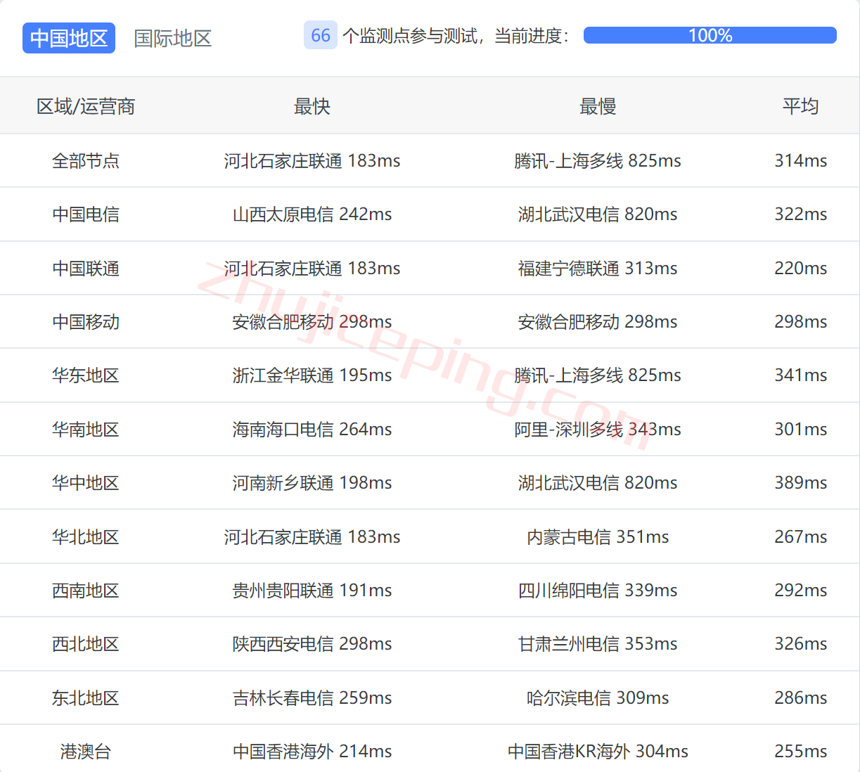 ovhgra12 OVH怎么样？法国Gravelines (GRA)数据中心测评