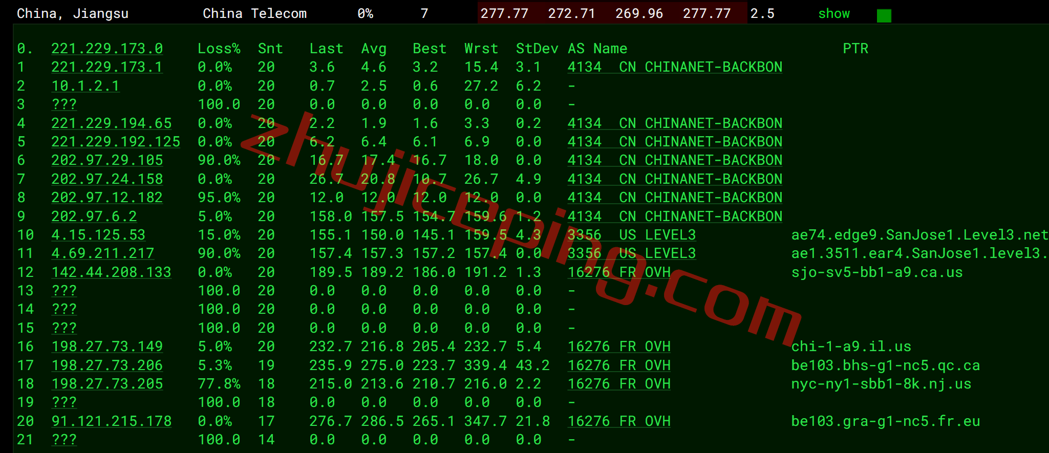 ovhgra14 OVH怎么样？法国Gravelines (GRA)数据中心测评