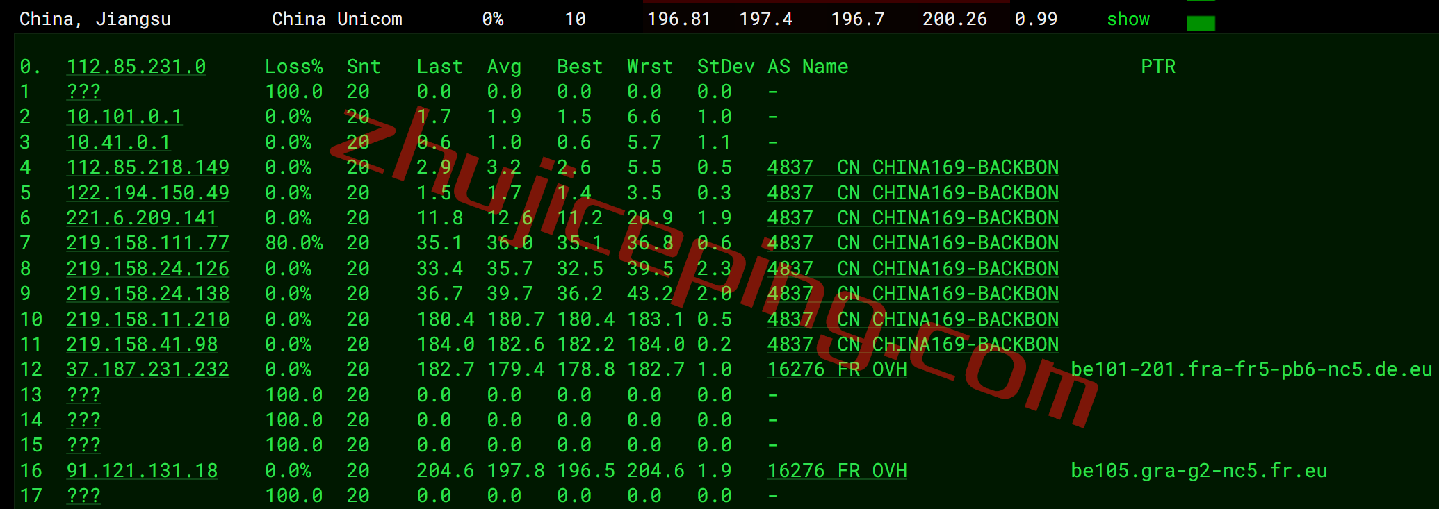 ovhgra15 OVH怎么样？法国Gravelines (GRA)数据中心测评