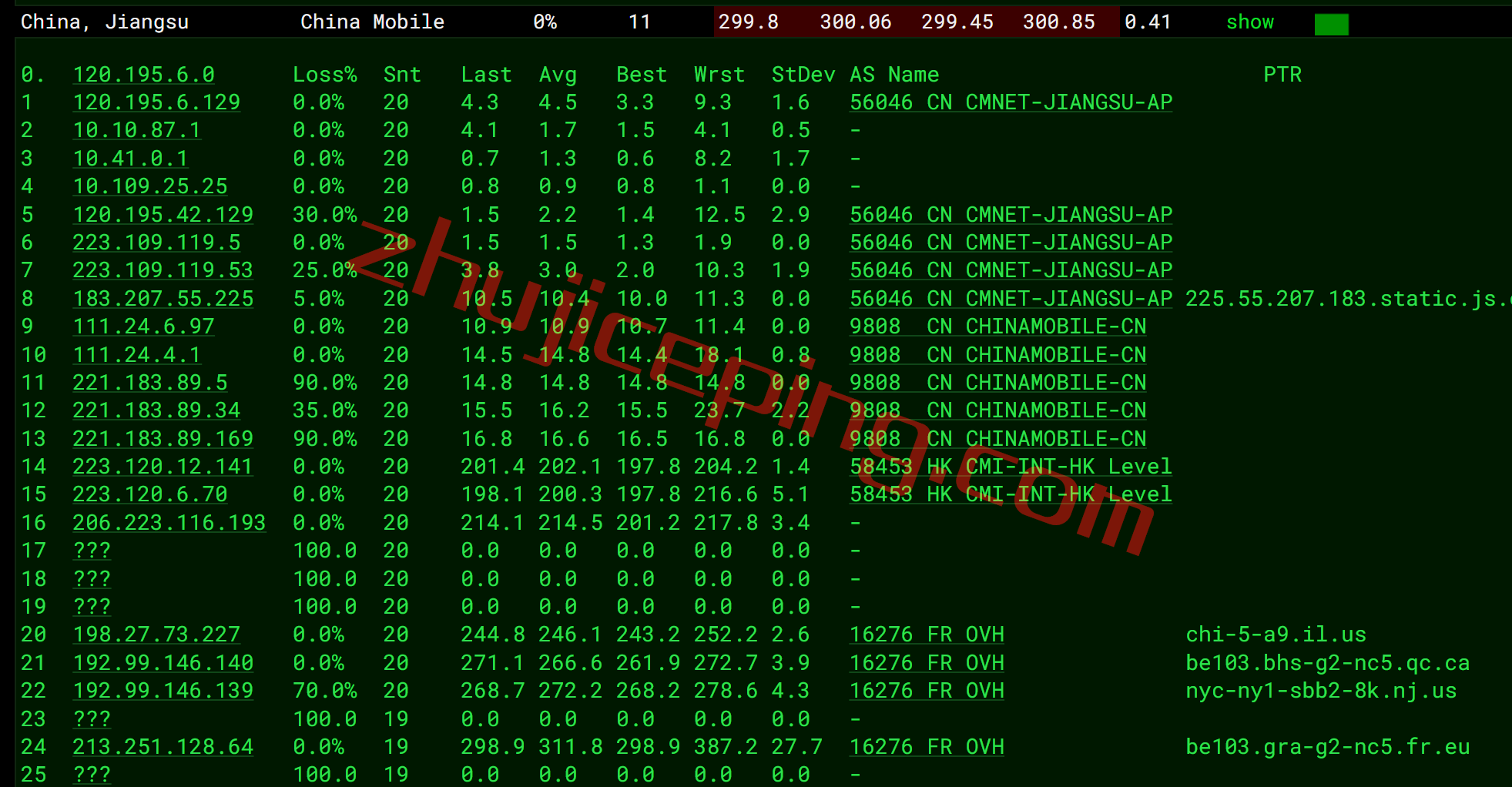 ovhgra16 OVH怎么样？法国Gravelines (GRA)数据中心测评