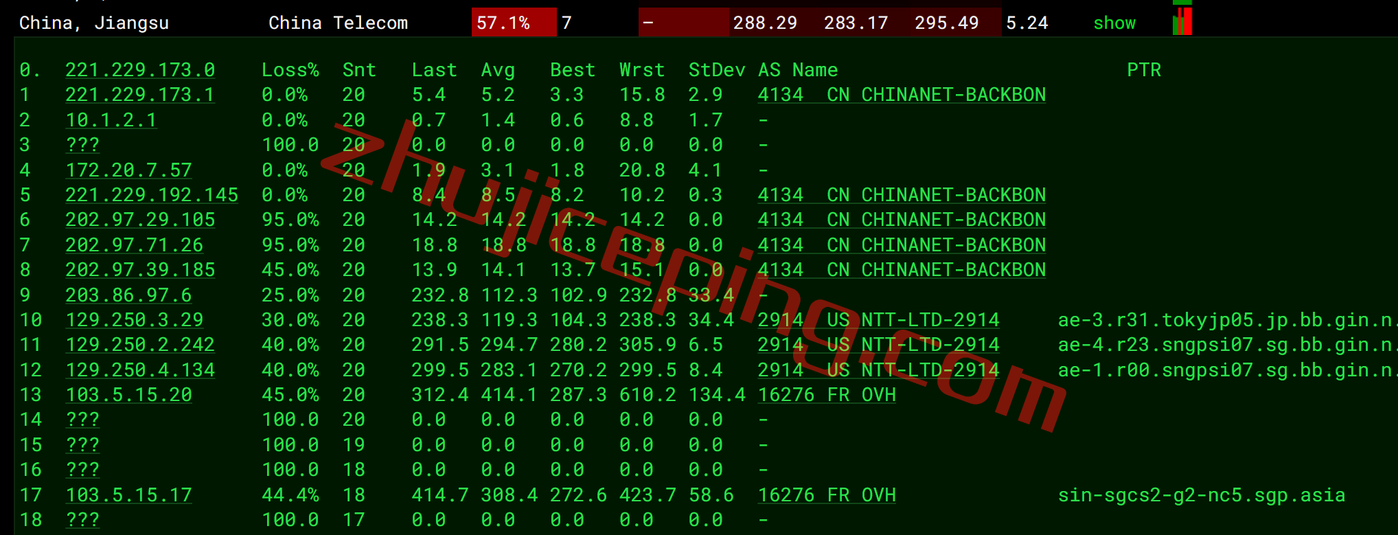 ovhsg14 OVH怎么样？新加坡“Singapore (SGP)”数据中心测评