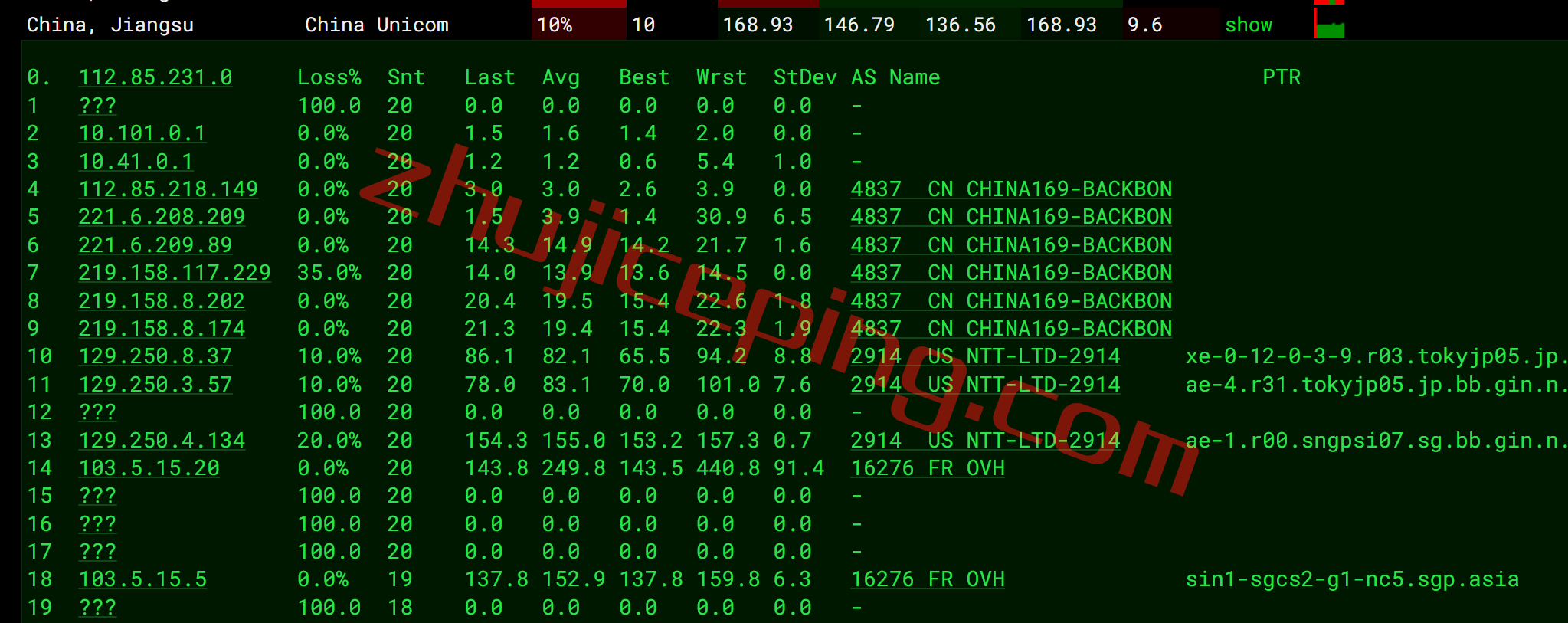 ovhsg15 OVH怎么样？新加坡“Singapore (SGP)”数据中心测评