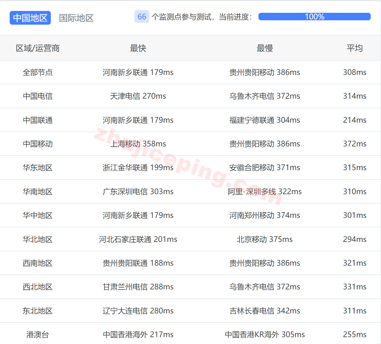 ovhuk12 OVH怎么样？英国London (UK)数据中心测评