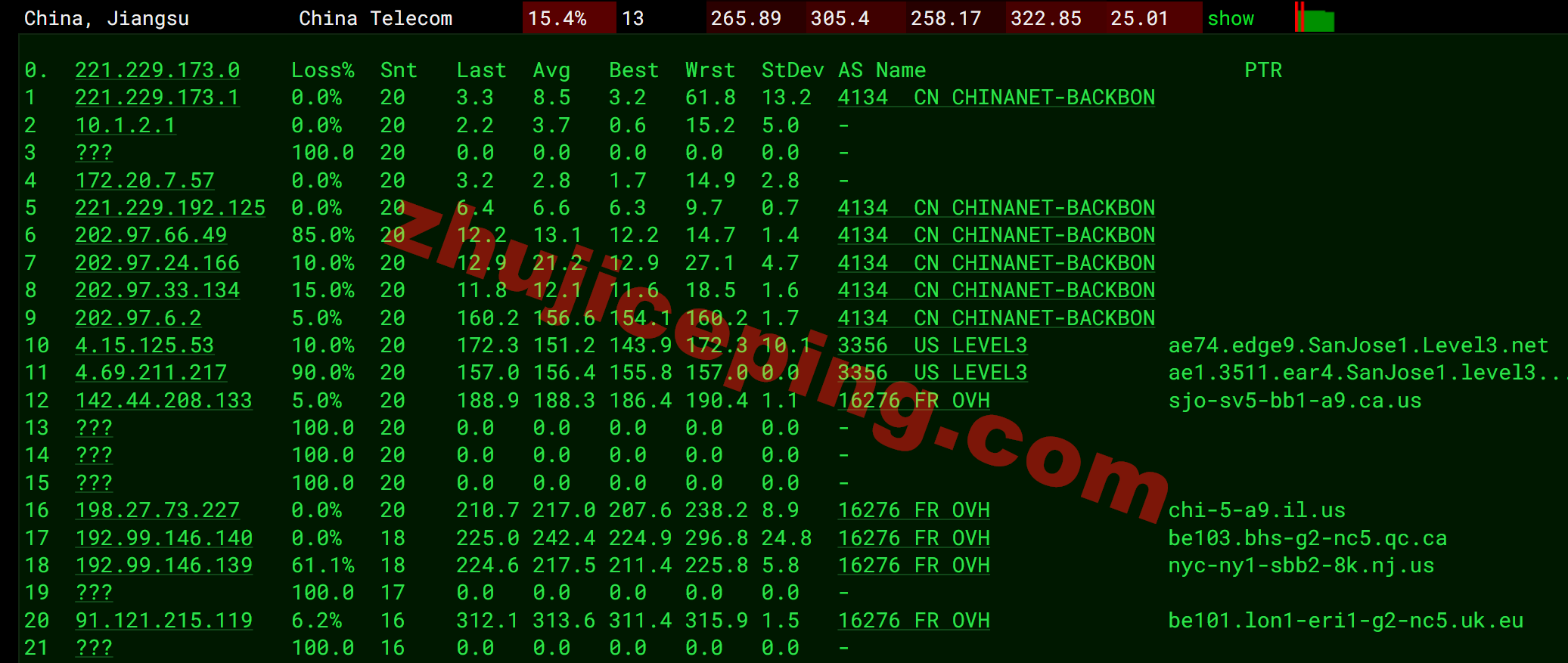 ovhuk14 OVH怎么样？英国London (UK)数据中心测评