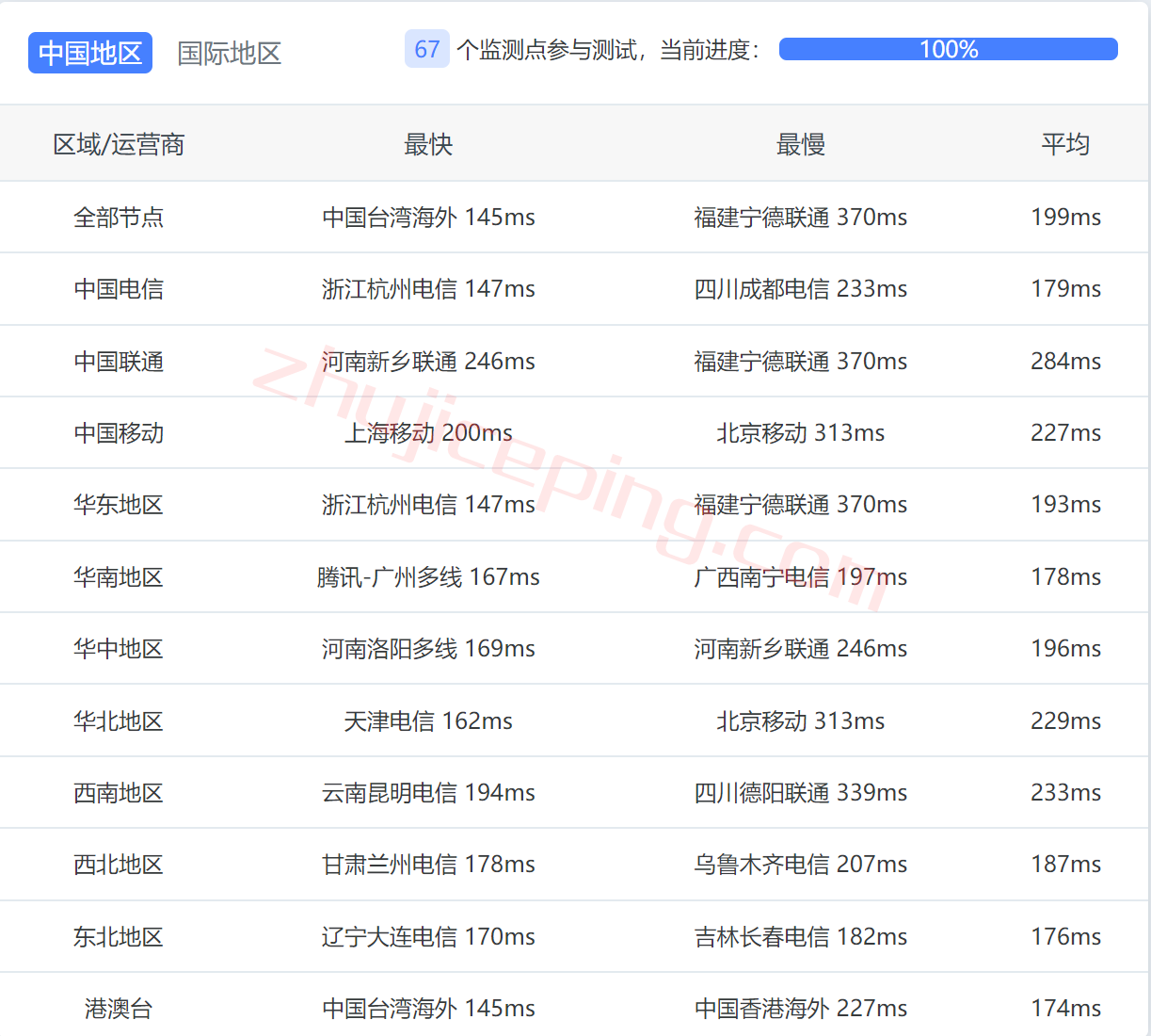ovhusw13 OVH怎么样？美国西海岸Hillsboro数据中心测评