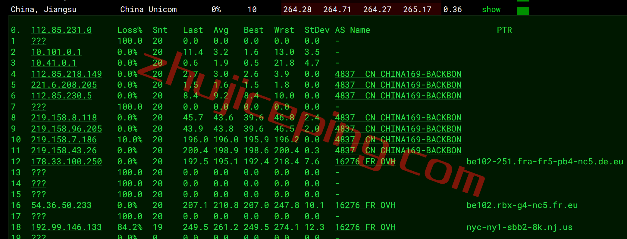 ovhusw16 OVH怎么样？美国西海岸Hillsboro数据中心测评