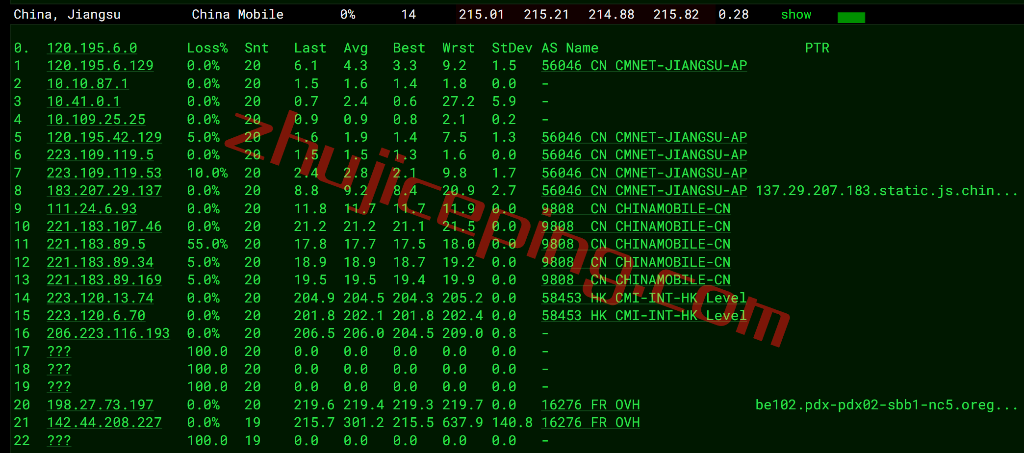 ovhusw17 OVH怎么样？美国西海岸Hillsboro数据中心测评
