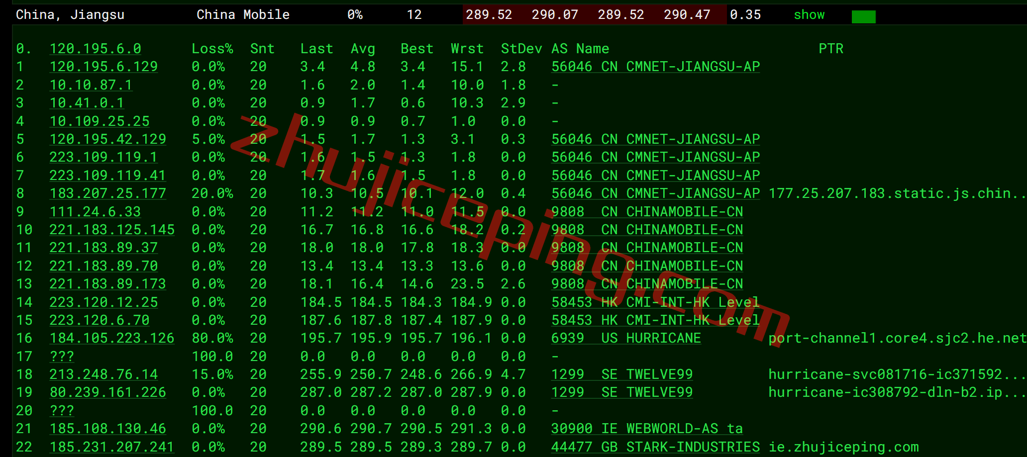 pqie16 the.hosting怎么样？简单测评10Gbps带宽的爱尔兰VPS