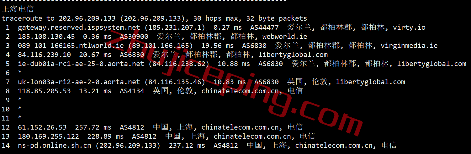 pqie18 the.hosting怎么样？简单测评10Gbps带宽的爱尔兰VPS