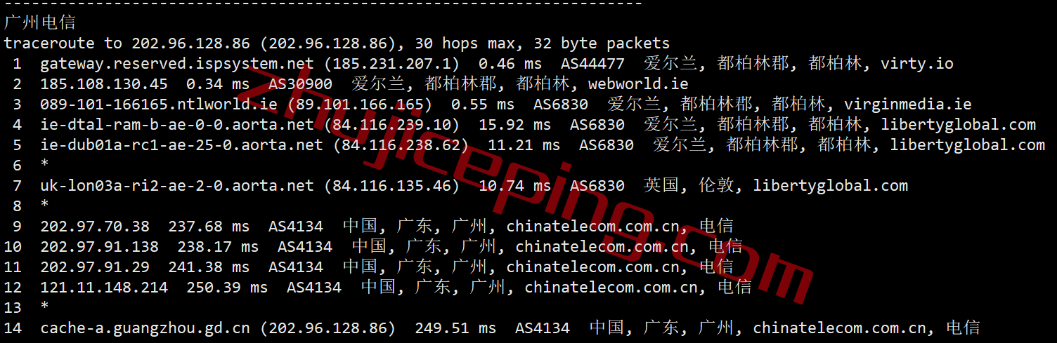 pqie19 the.hosting怎么样？简单测评10Gbps带宽的爱尔兰VPS