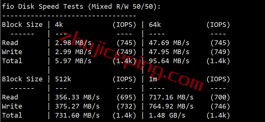 pqie2 the.hosting怎么样？简单测评10Gbps带宽的爱尔兰VPS