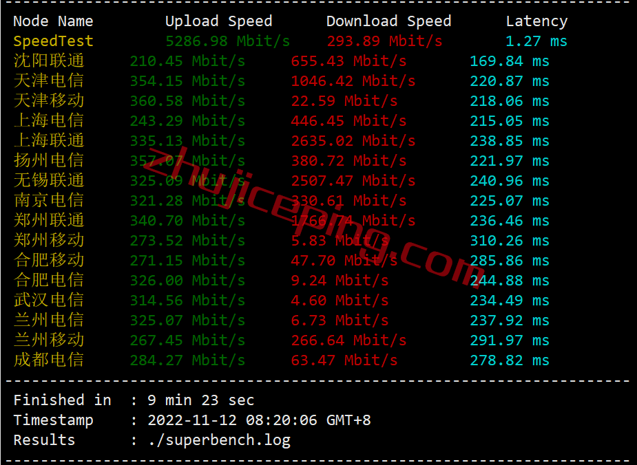 pqie3 the.hosting怎么样？简单测评10Gbps带宽的爱尔兰VPS