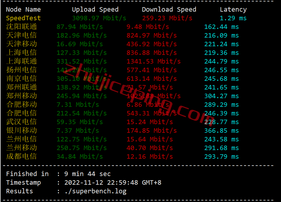 pqie4 the.hosting怎么样？简单测评10Gbps带宽的爱尔兰VPS