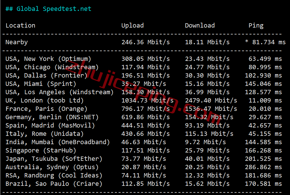 pqie5 the.hosting怎么样？简单测评10Gbps带宽的爱尔兰VPS