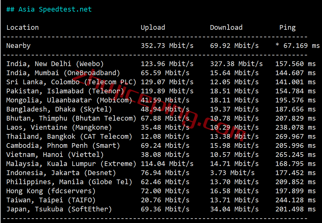 pqie6 the.hosting怎么样？简单测评10Gbps带宽的爱尔兰VPS
