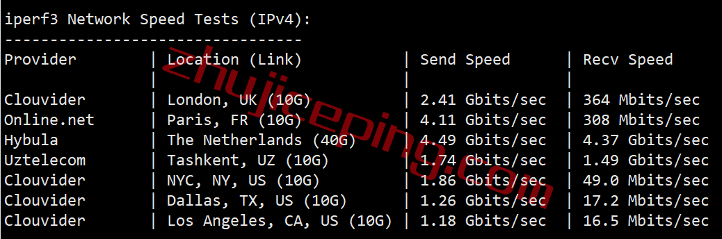 pqie7 the.hosting怎么样？简单测评10Gbps带宽的爱尔兰VPS