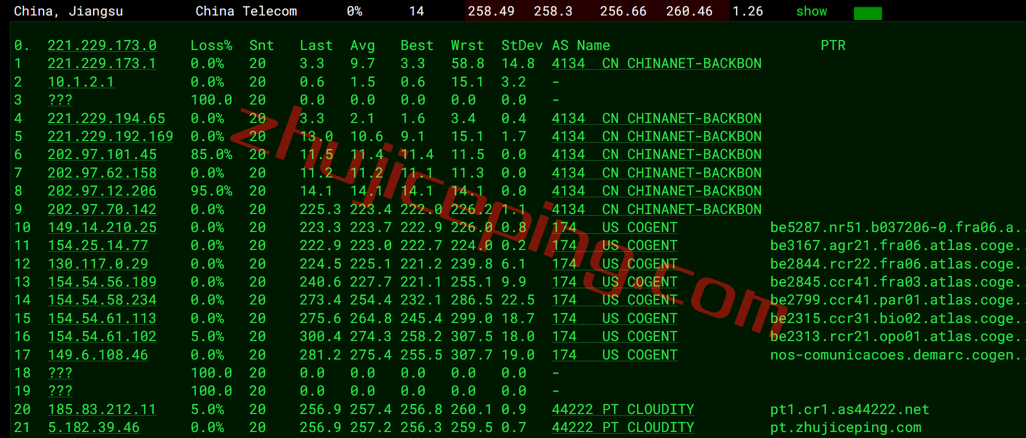 qppt10 the.hosting怎么样？简单测评下葡萄牙里斯本的葡萄牙VPS