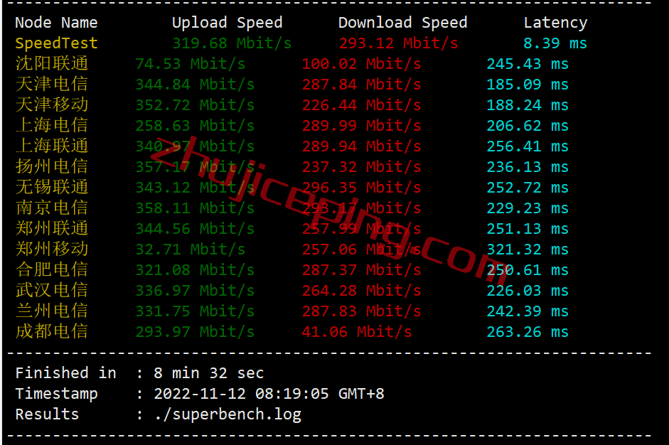 qppt2 the.hosting怎么样？简单测评下葡萄牙里斯本的葡萄牙VPS