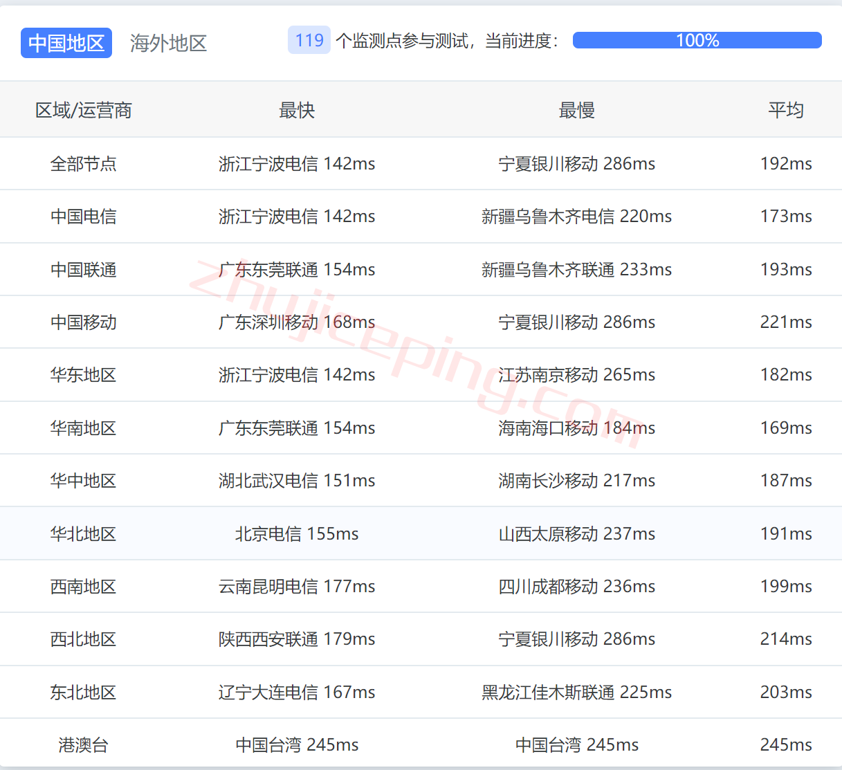 dedila12 简单测评下dedicated.com洛杉矶机房的独立服务器