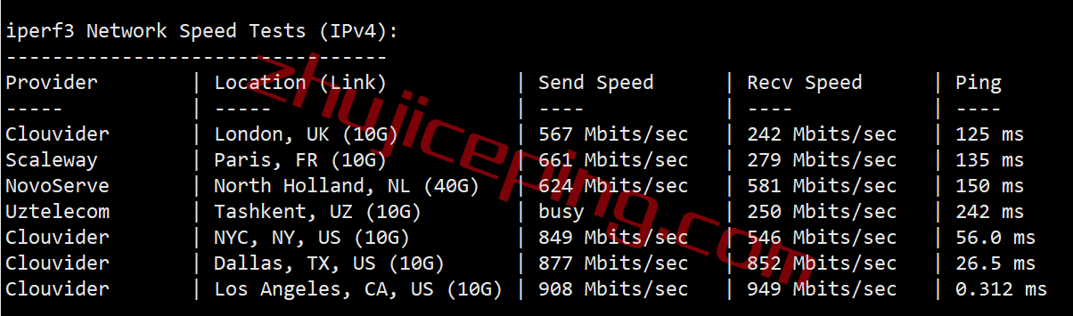 evmla6 extravm怎么样？简单测评下“洛杉矶不限流量+100G高防VPS”