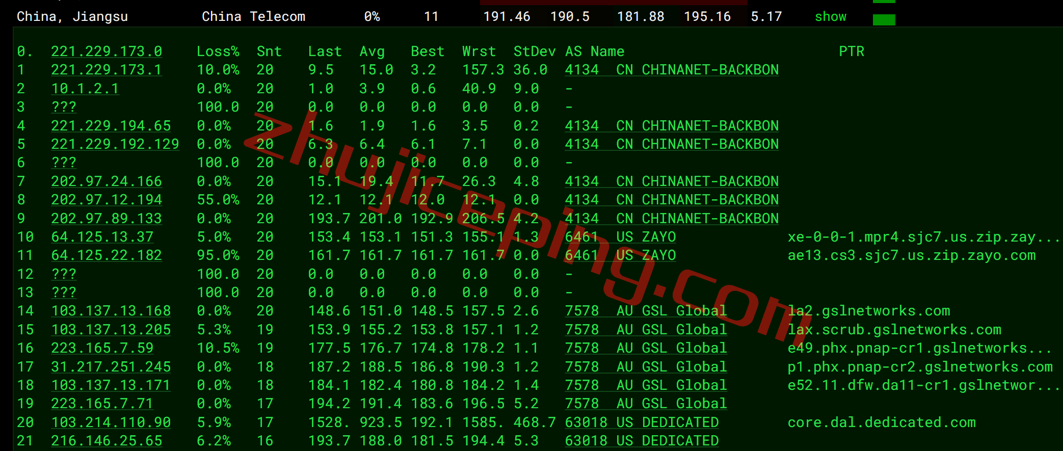 exda14 extravm怎么样？简单测试下美国达拉斯机房VPS