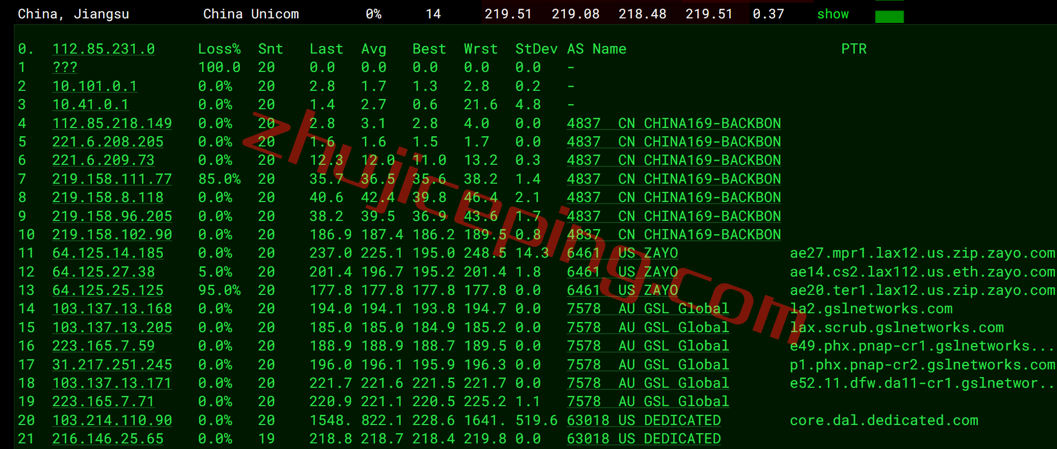 exda15 extravm怎么样？简单测试下美国达拉斯机房VPS