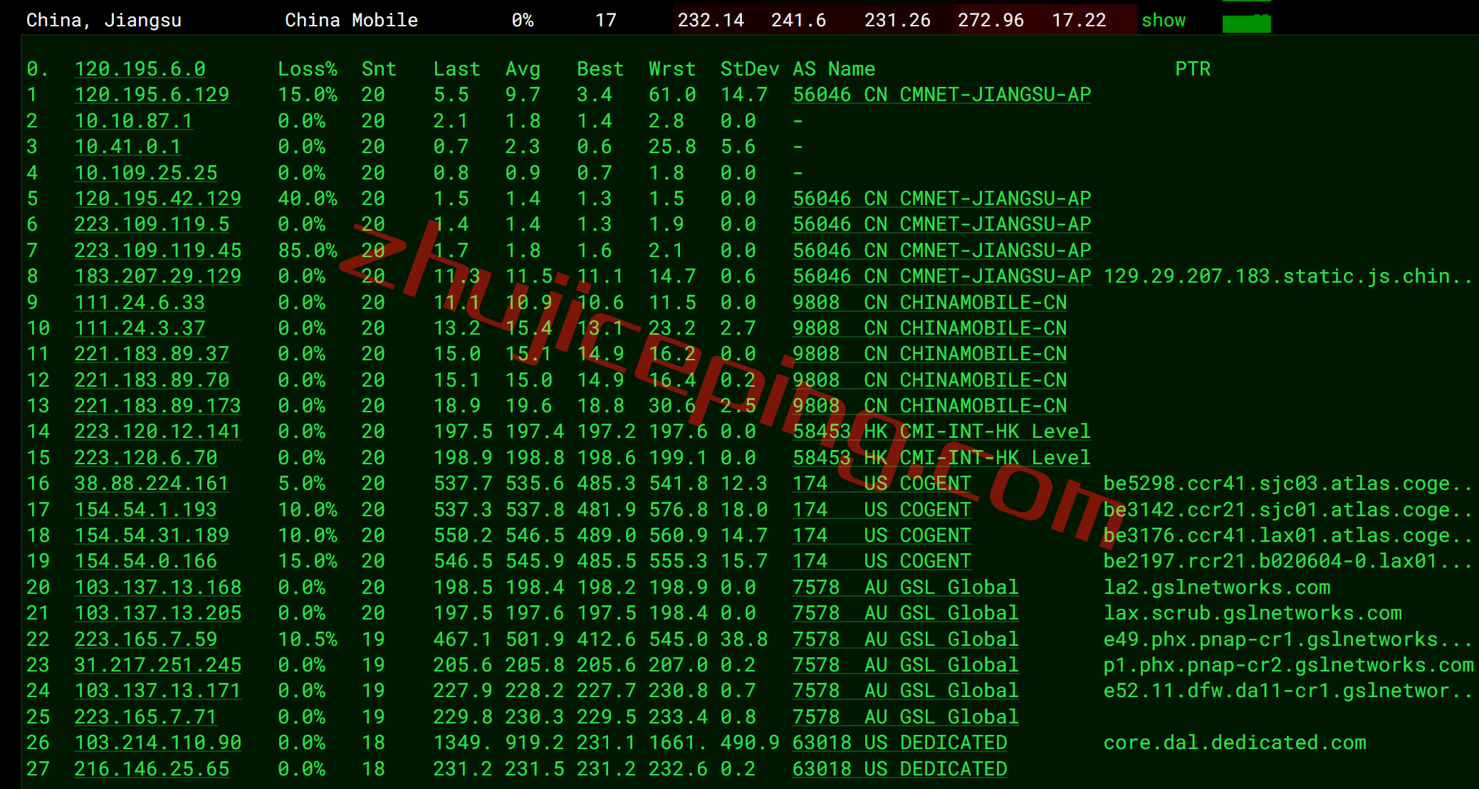 exda16 extravm怎么样？简单测试下美国达拉斯机房VPS