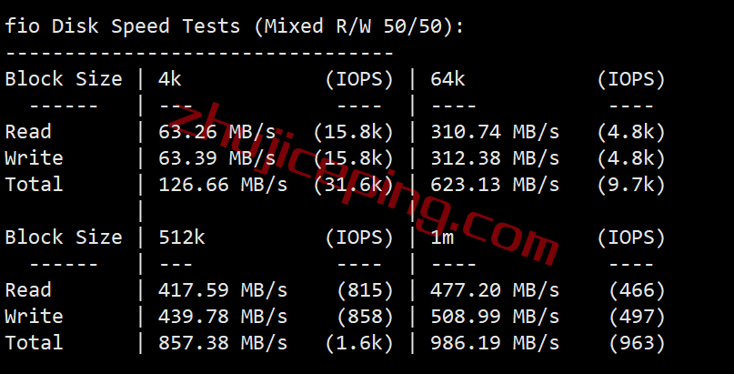 exda2 extravm怎么样？简单测试下美国达拉斯机房VPS
