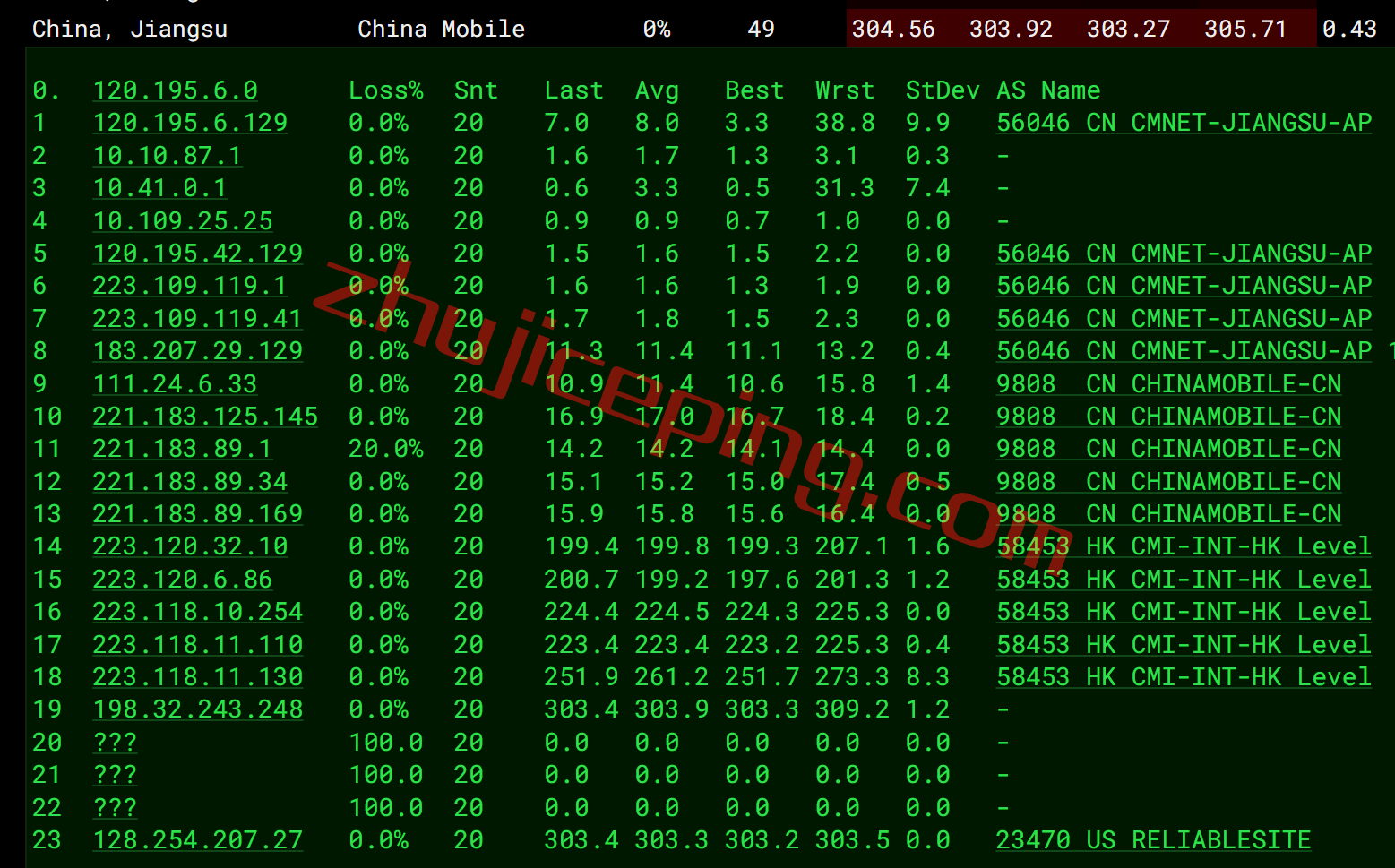exm16 extravm怎么样？简单测评迈阿密机房的VPS