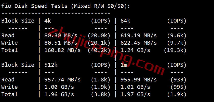 exm2 extravm怎么样？简单测评迈阿密机房的VPS