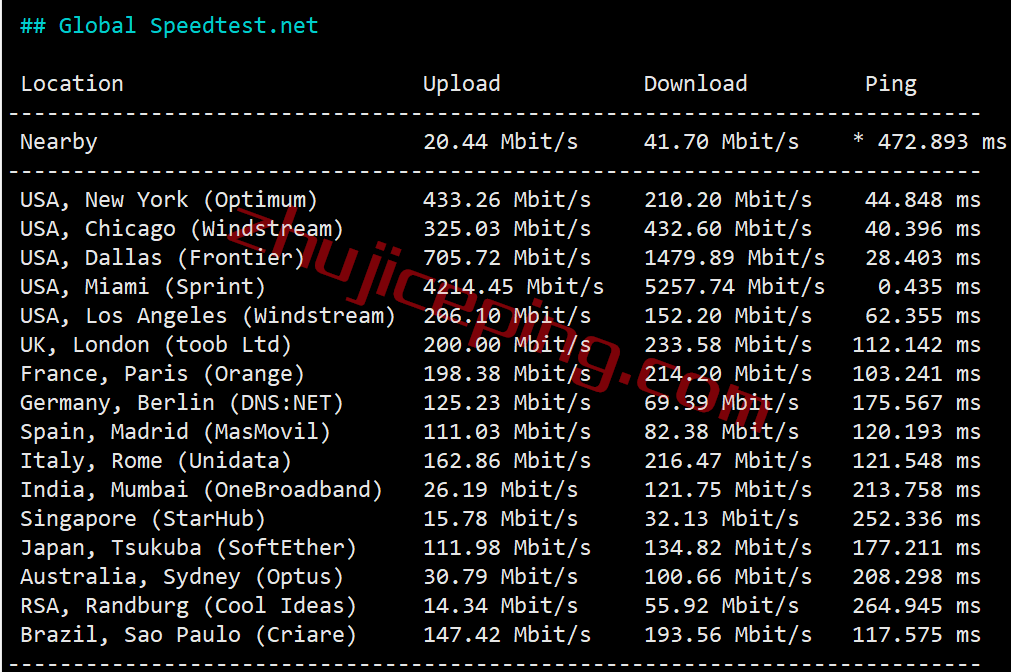 exm5 extravm怎么样？简单测评迈阿密机房的VPS
