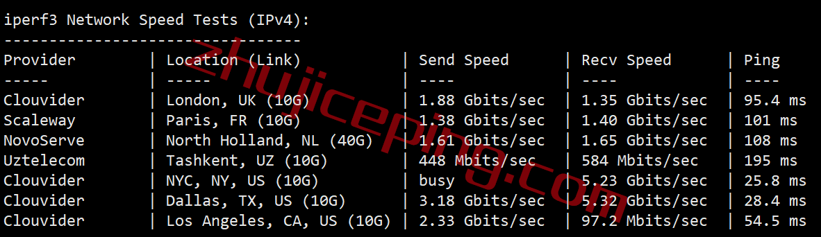 exm7 extravm怎么样？简单测评迈阿密机房的VPS