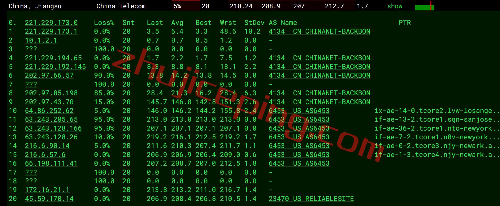 extravm vps 测评