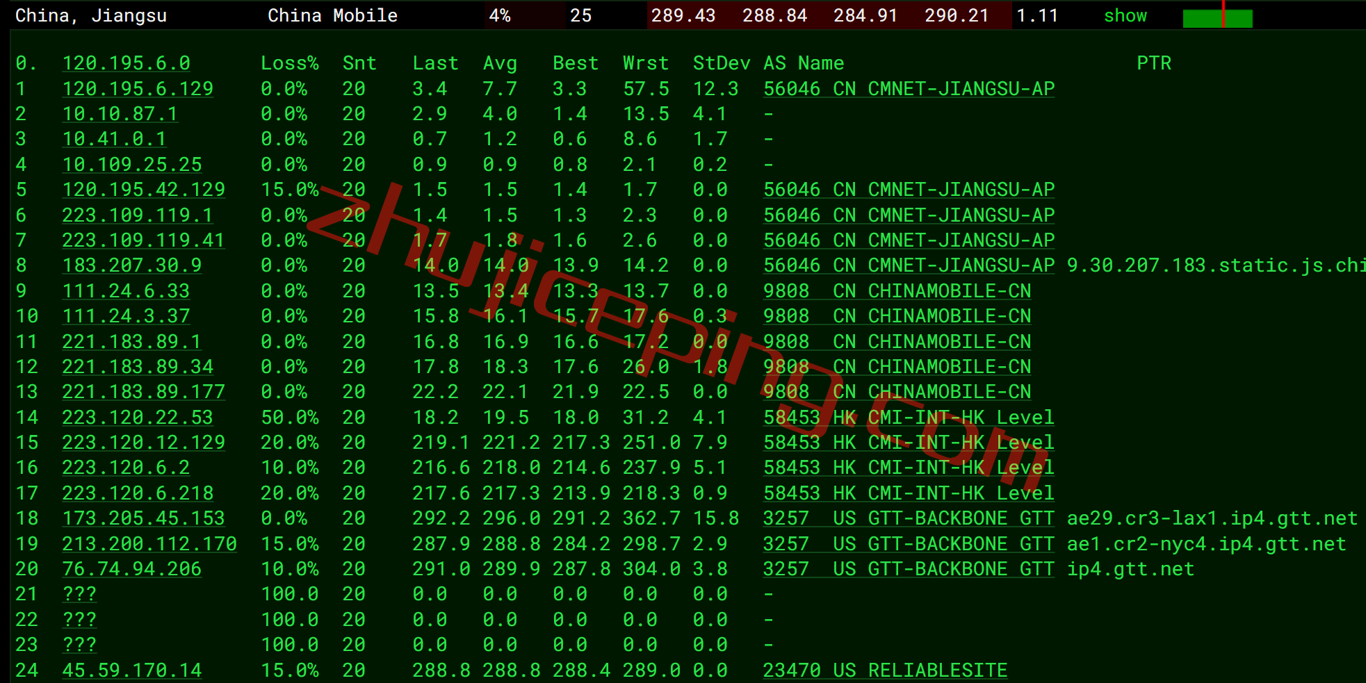 extravm vps 测评