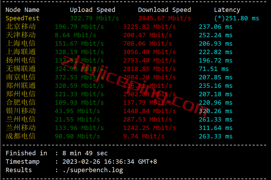 extravm vps 测评