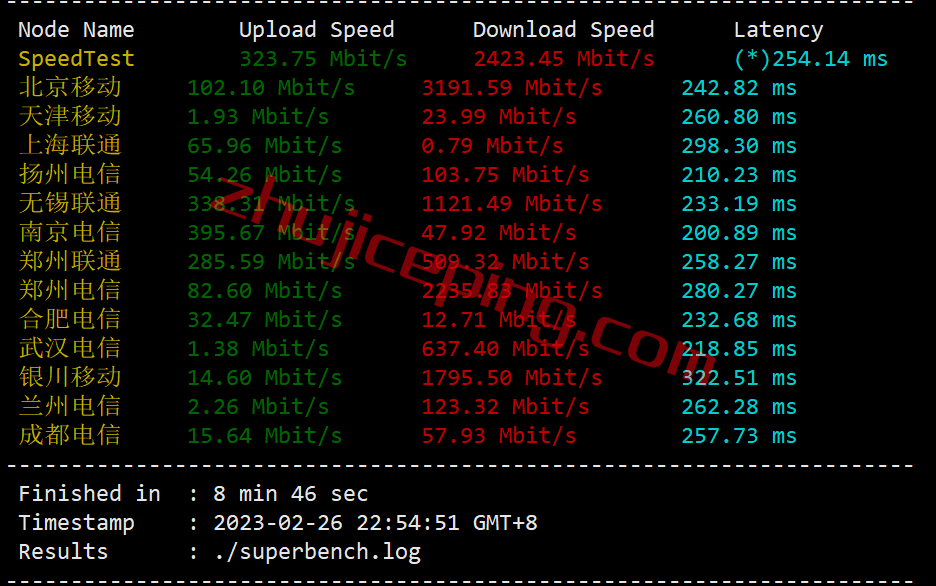 extravm vps 测评