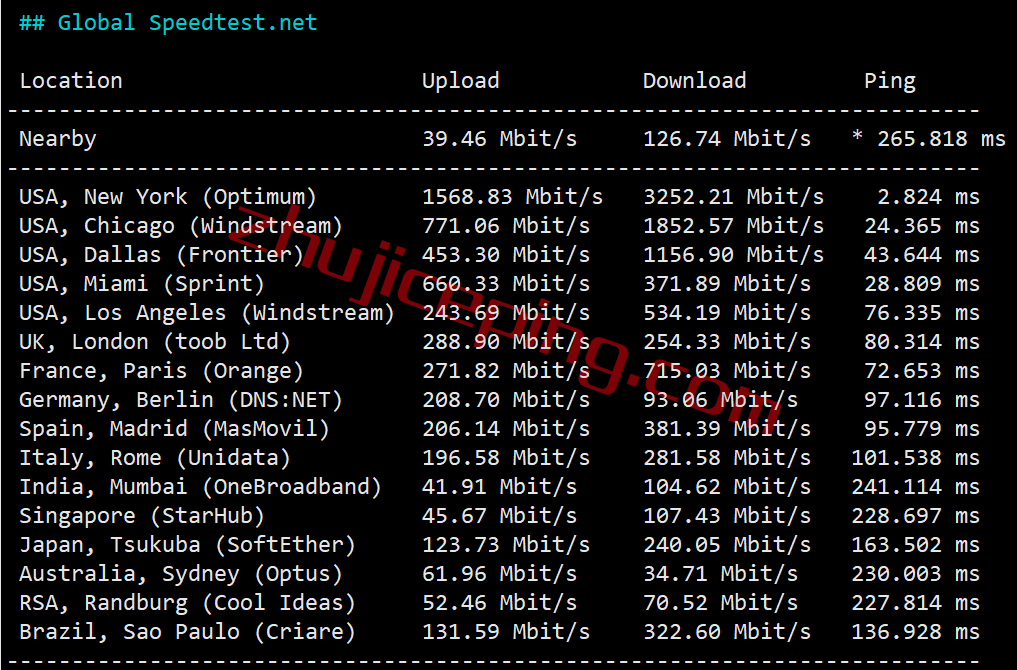 extravm vps 测评