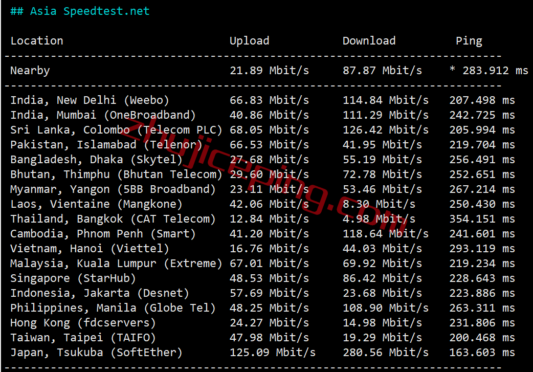 extravm vps 测评