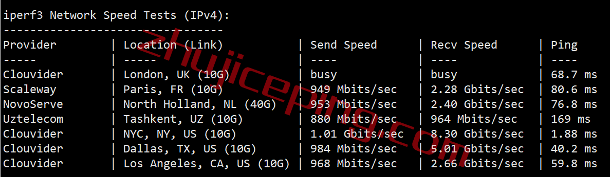 extravm vps 测评