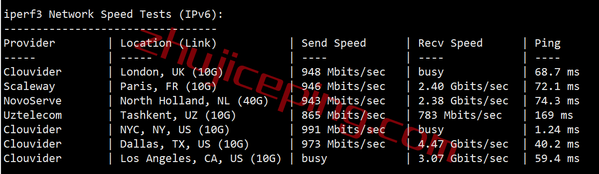 extravm vps 测评