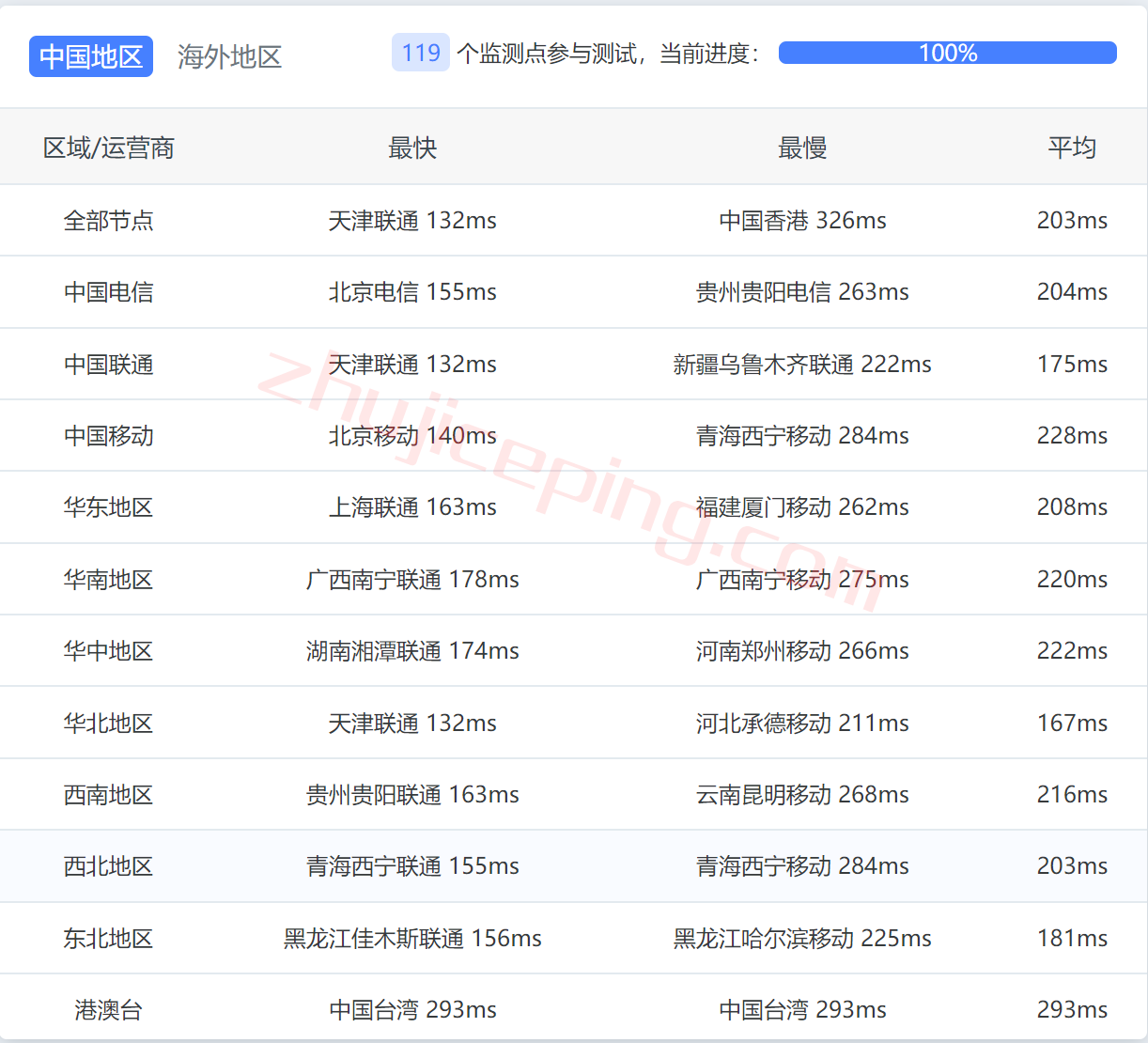 itch11 itldc怎么样？瑞士机房的VPS简单测评