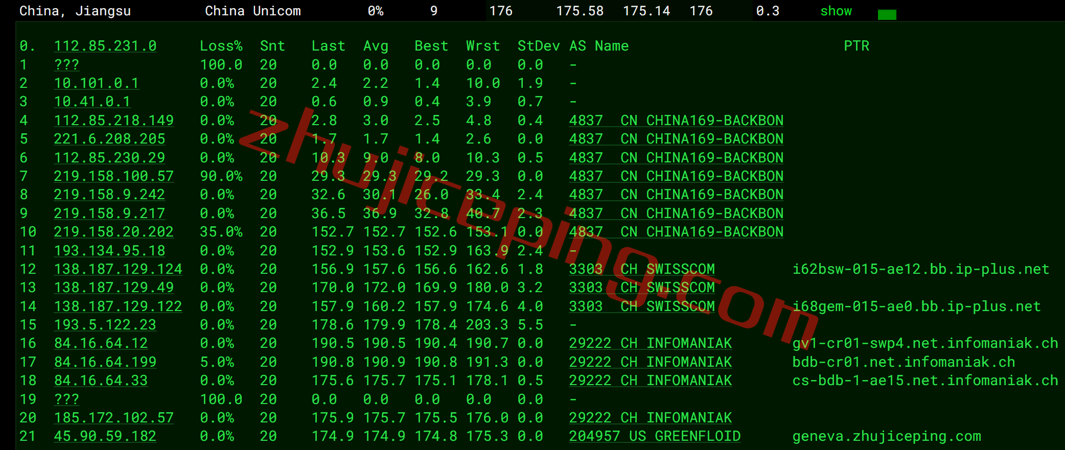 itch14 itldc怎么样？瑞士机房的VPS简单测评