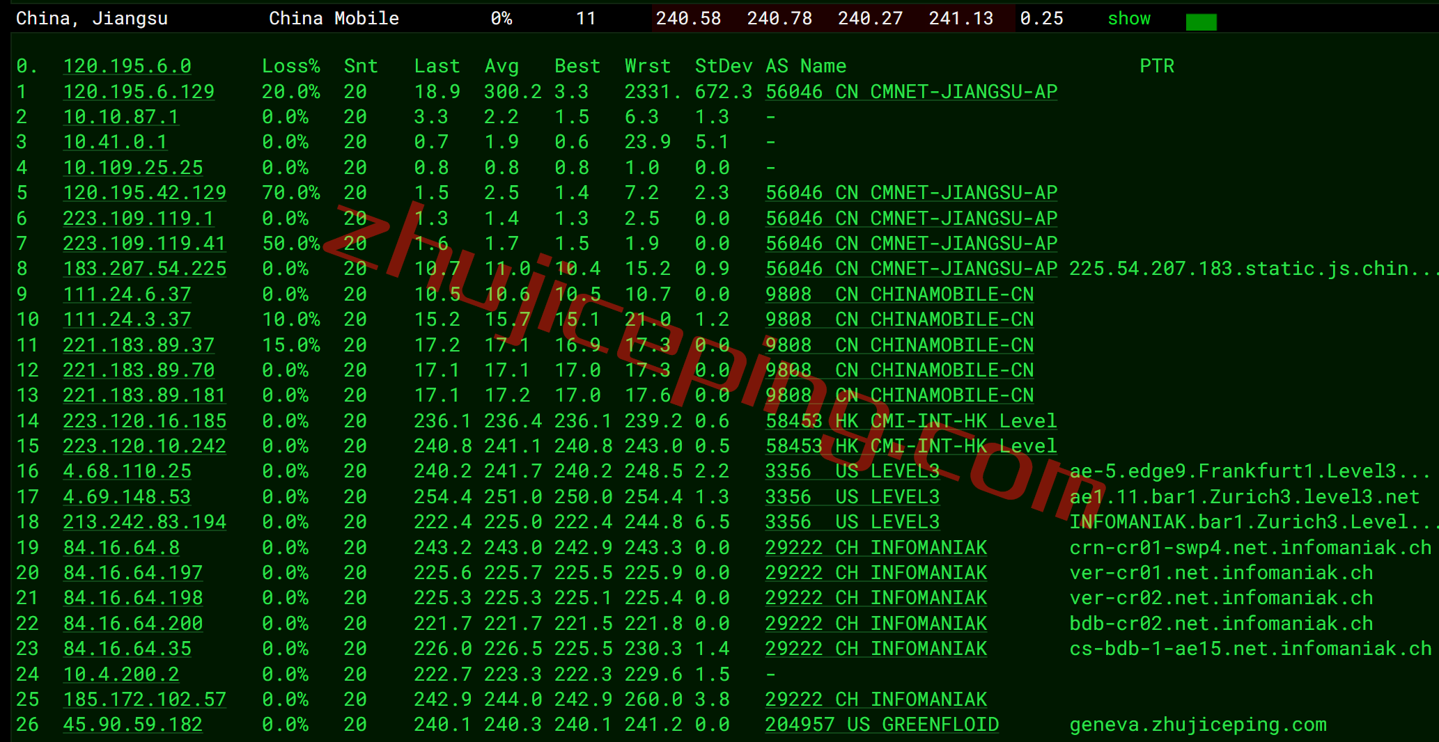 itch15 itldc怎么样？瑞士机房的VPS简单测评